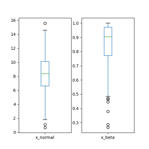 Box plot in Python